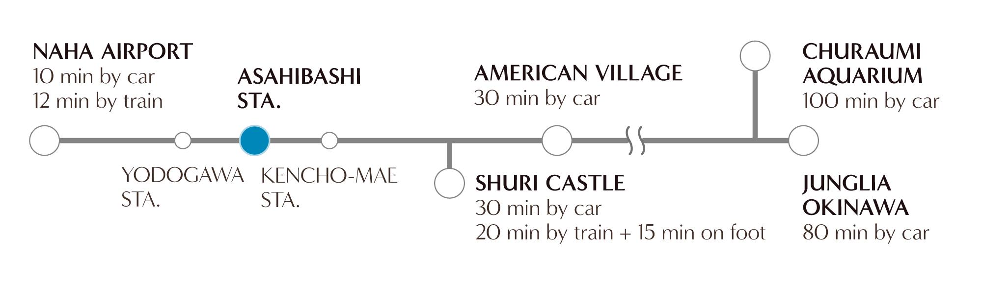 Access route map