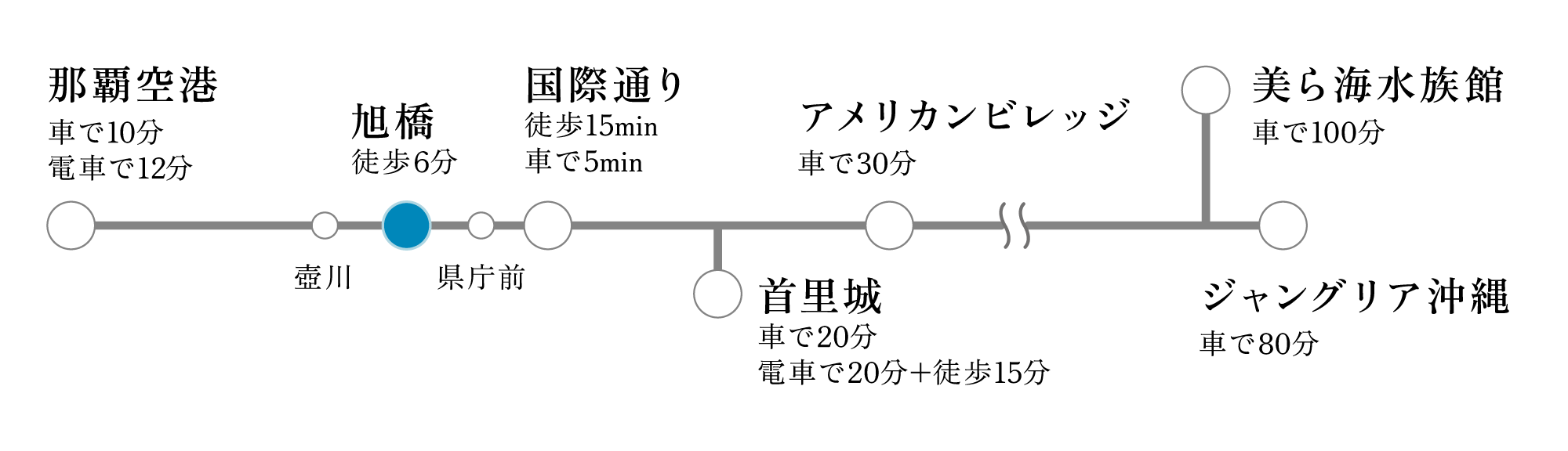 アクセス路線図